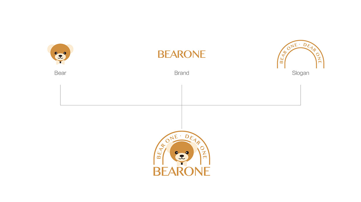 礼品logo设计-bearonly