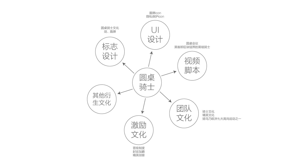 APP标志设计-TBT区块链