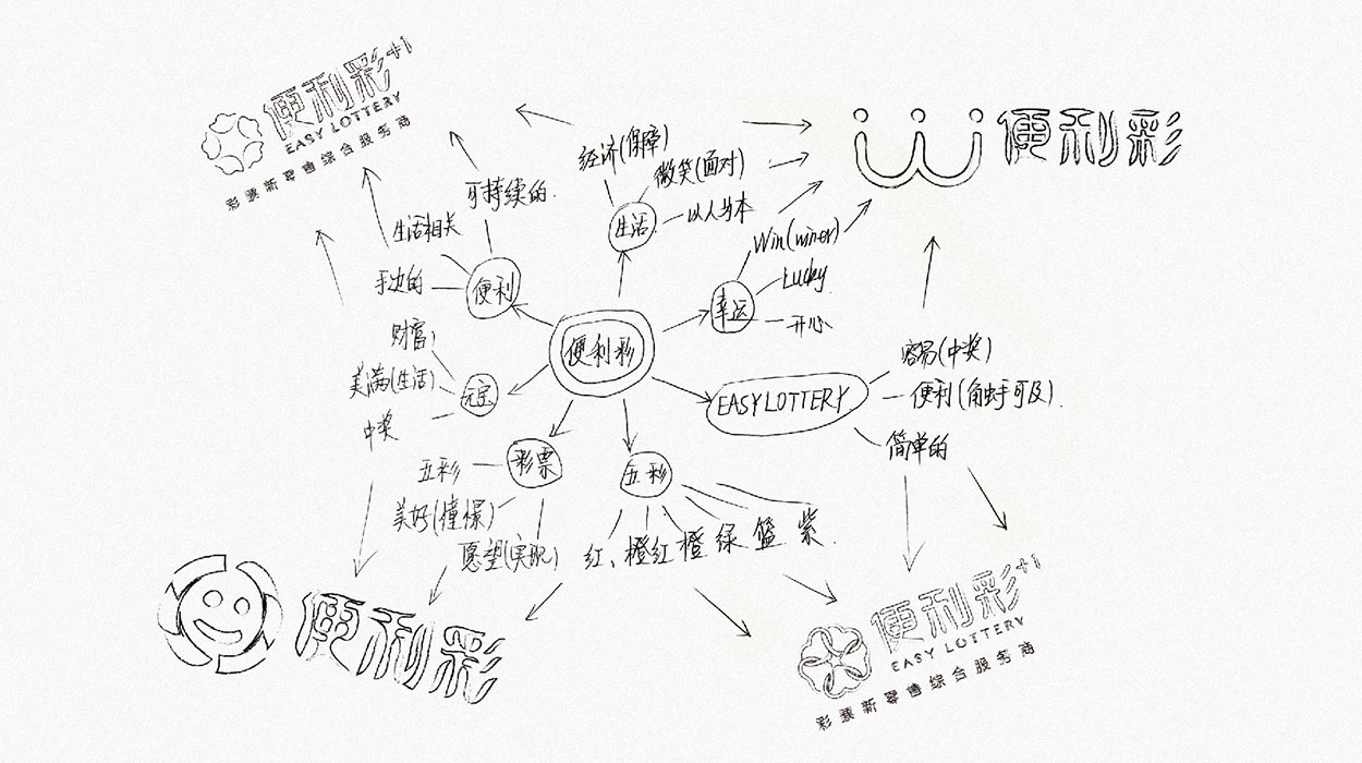 公司logo设计-便利彩票