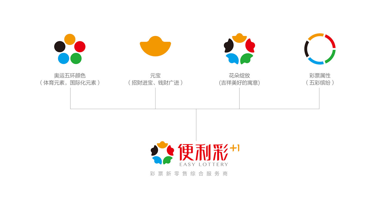 公司logo设计-便利彩票