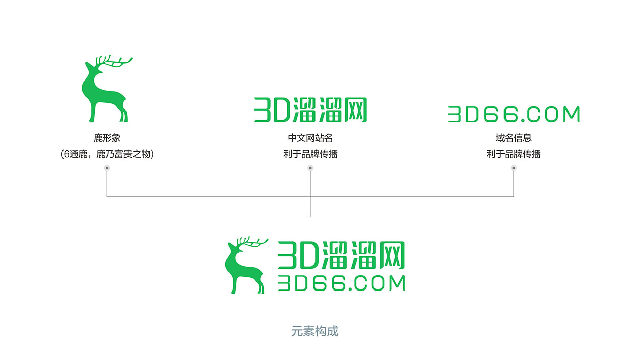 网站logo设计-3D溜溜素材网