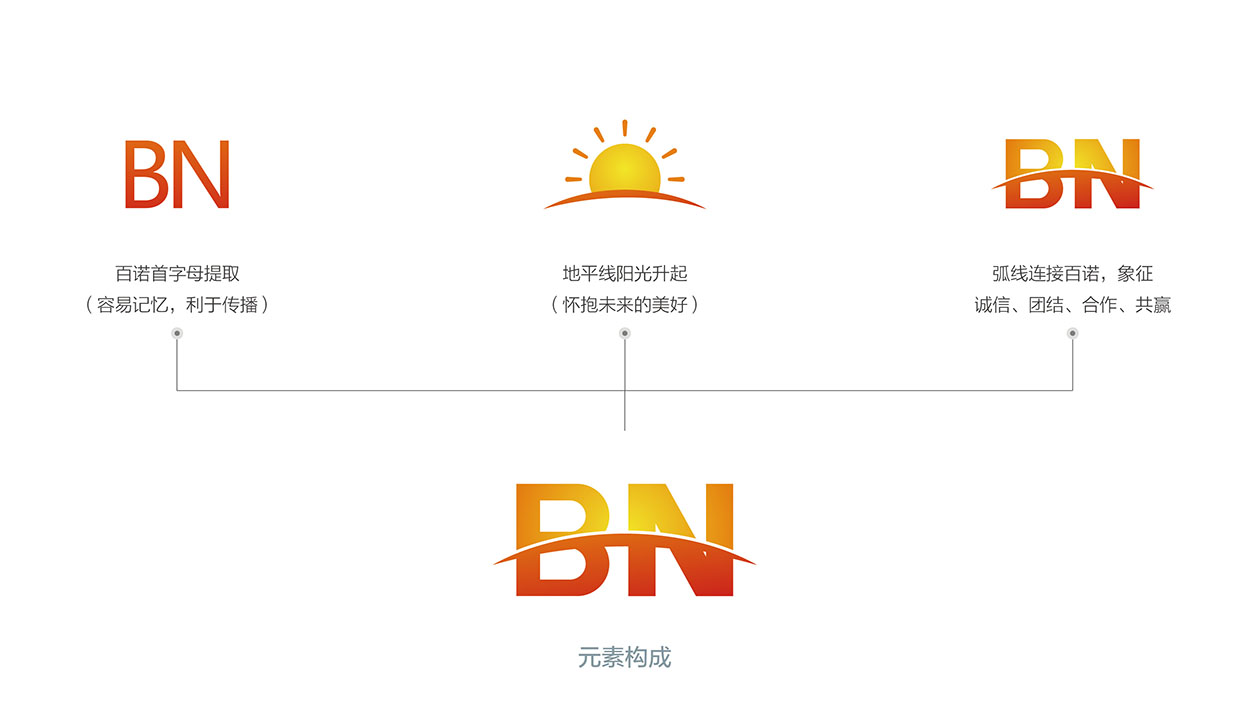 学校logo设计-百诺教育