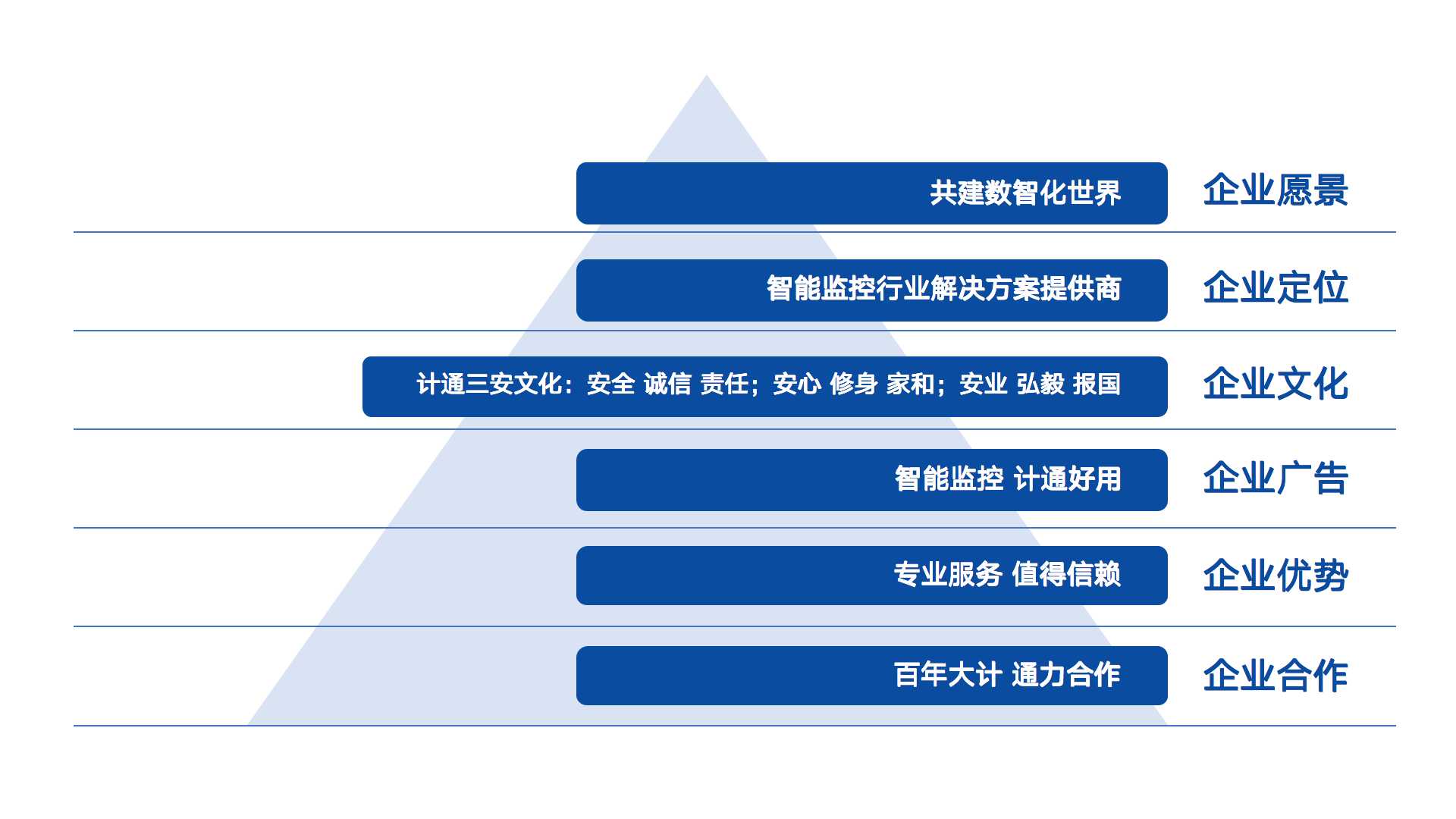 深圳计通能智能公司标志设计作品案例欣赏