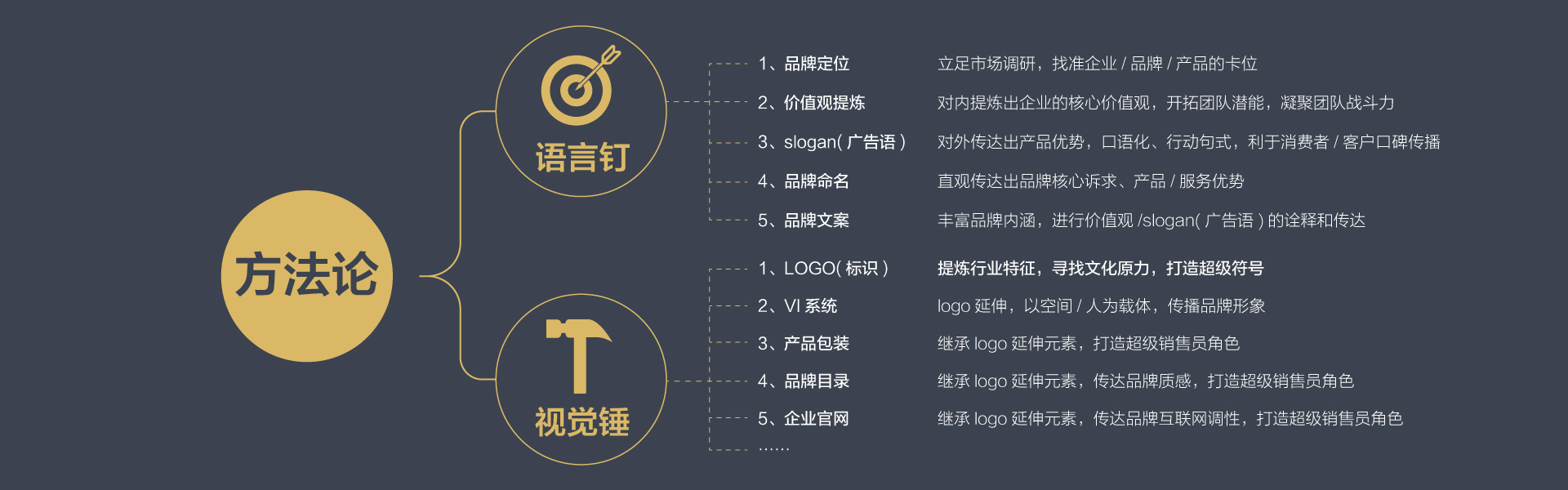 logo设计