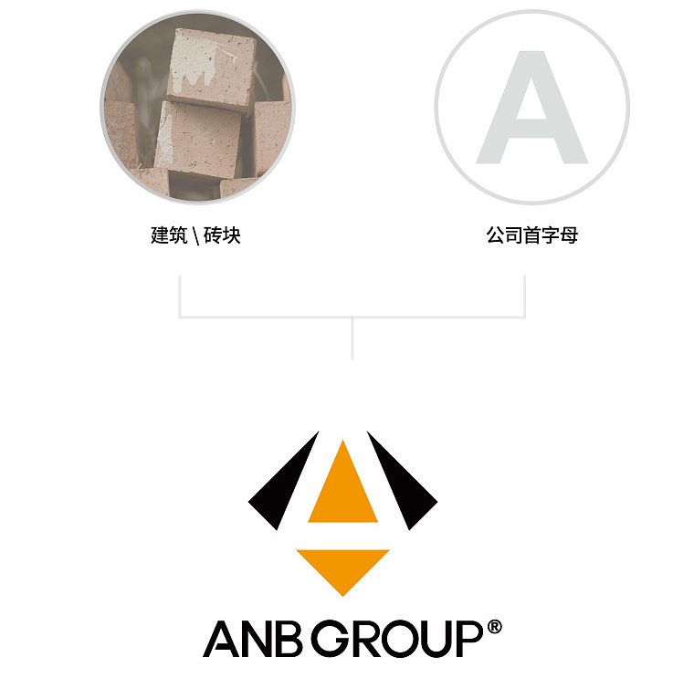 logo设计,商标设计,logo在线生成,免费LOGO设计,标志设计,公司logo设计