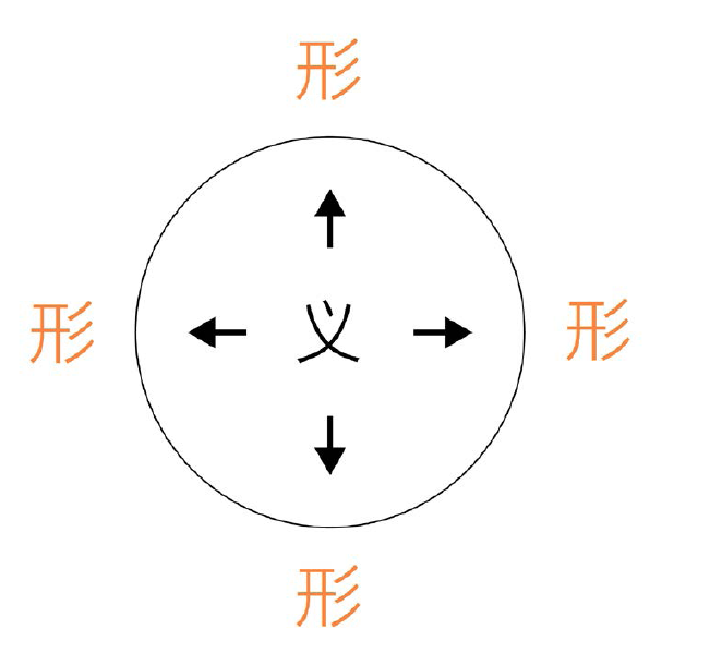 Logo创意设计