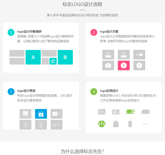 标志设计流程