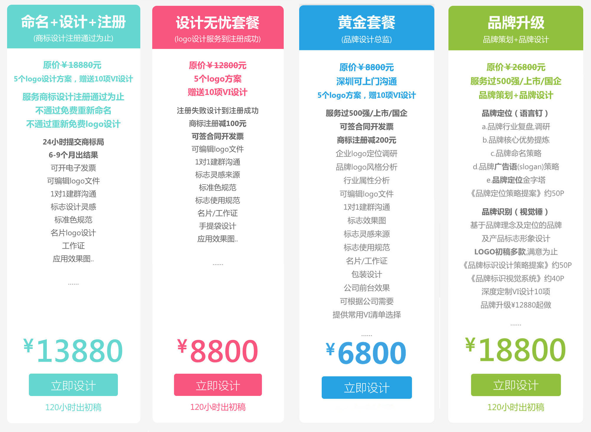 商标设计注册费用