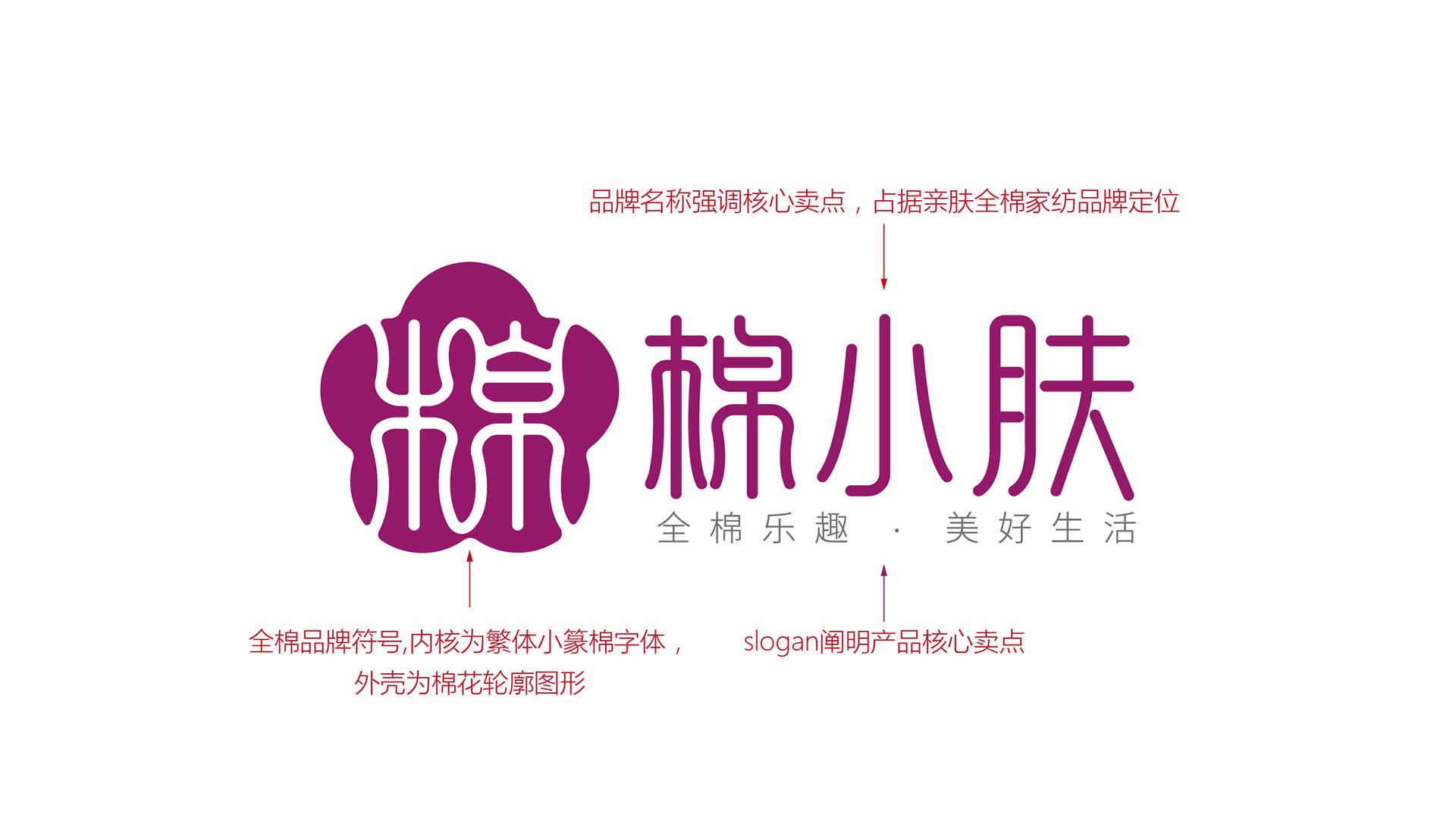 棉小肤家纺品牌标志设计-商标设计案例
