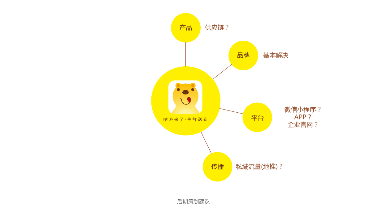 深圳logo设计－APP生鲜品牌设计19.jpg