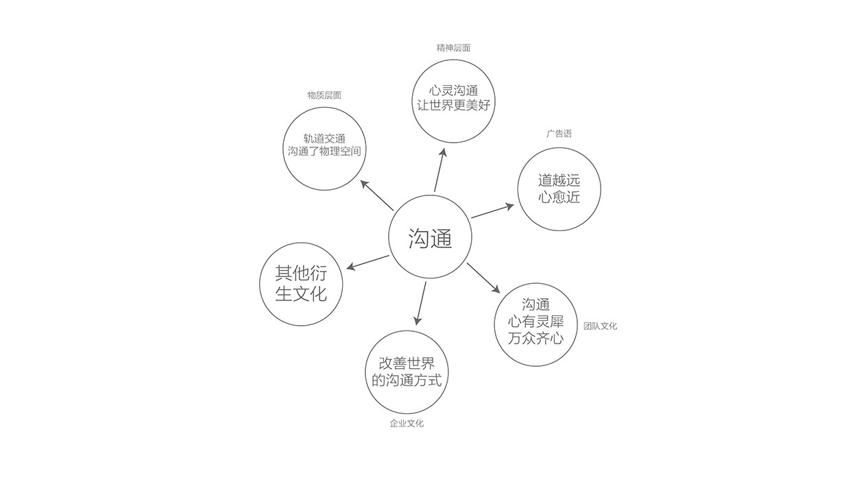 深圳中兴标志设计－通讯系统ZTRS提案2.jpg