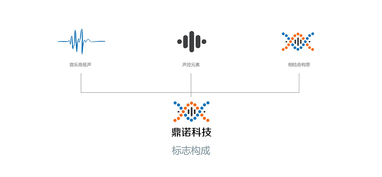 深圳音响logo设计-章工电子标志设计5.jpg