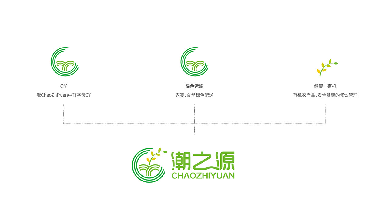 广州食品logo设计-潮之源标志外卖配送标志设计-3.jpg