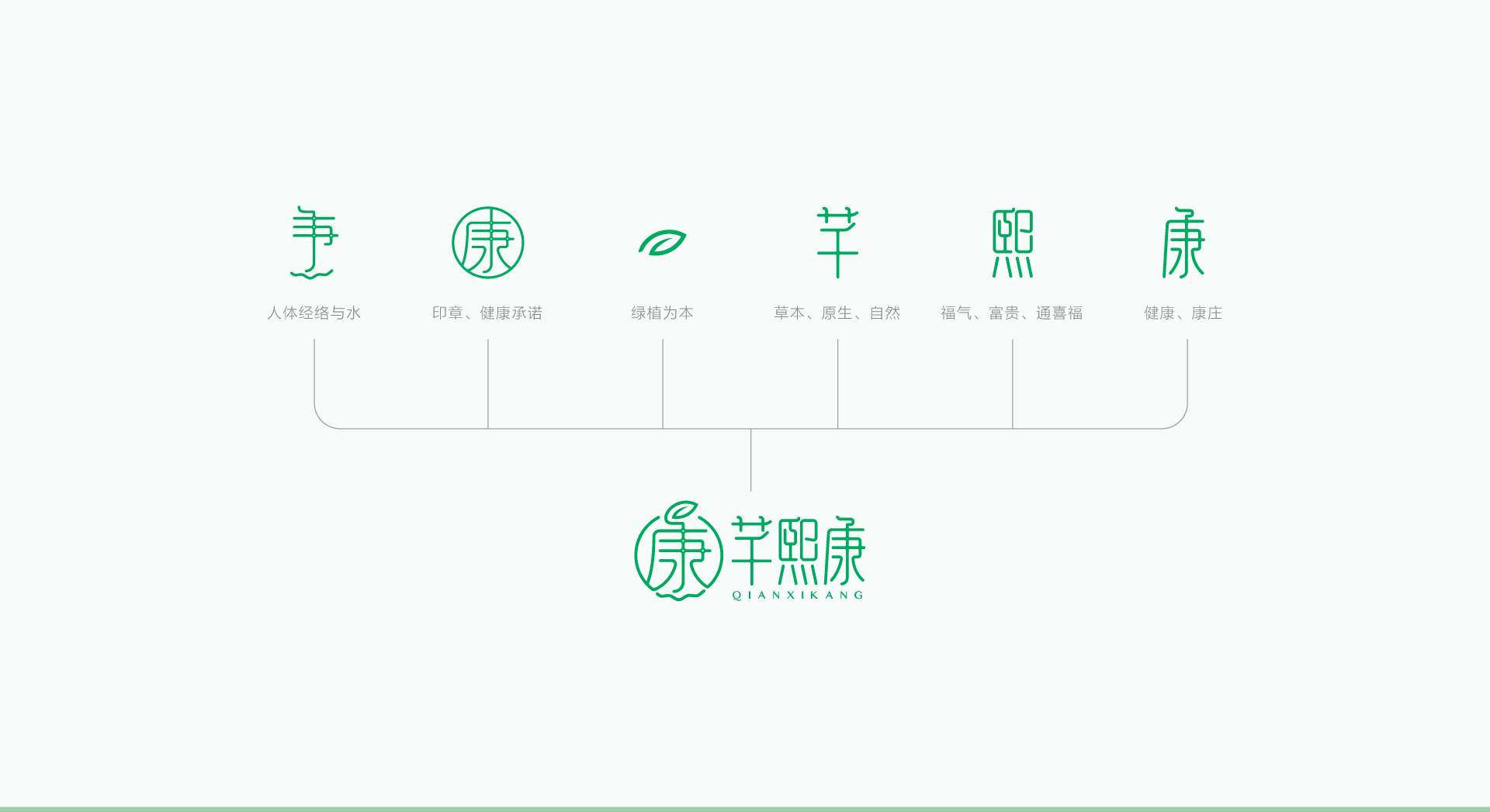 深圳芊熙康品牌标志设计策划作品案例欣赏